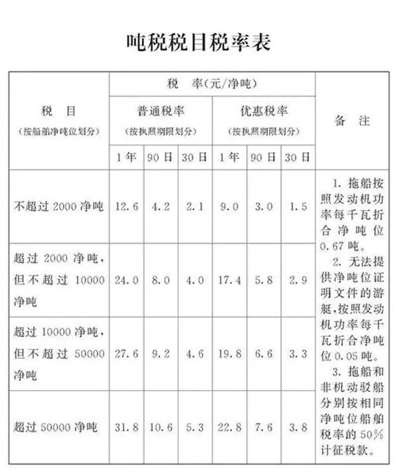 海鲜批发市场：市场的活力与变化